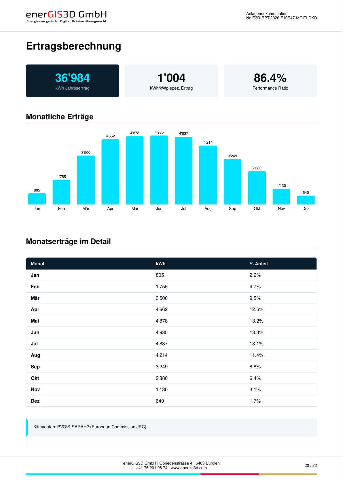 PDF-Seite 20: Monatlicher Ertrag · PR 86.4 %